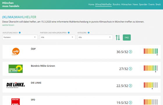 München muss Handeln - Screenshot (Klima)Wahlhelfer-Tool