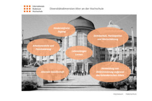 Digitalisierung: Neue interaktive Web App für die Uni Zürich